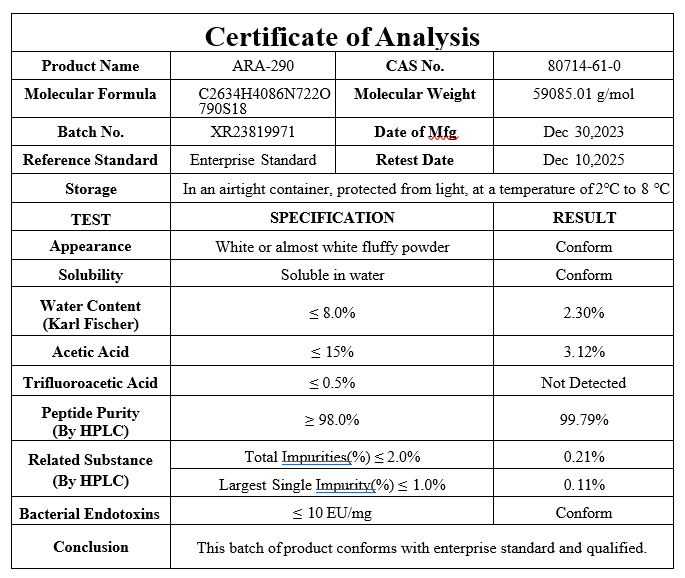 ARA-290 Certificate of Analysis