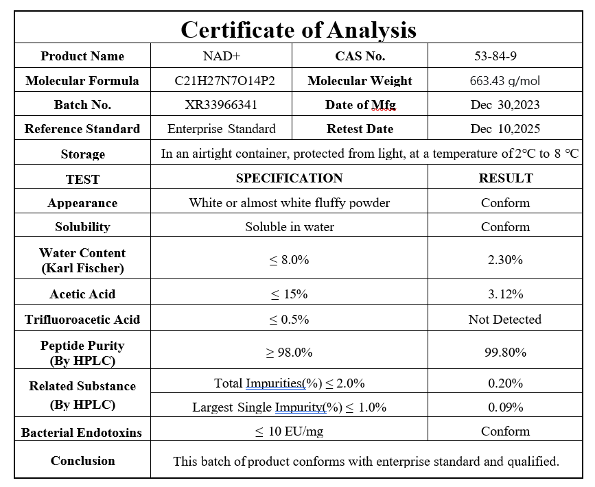 NAD+ Certificate of Analysis