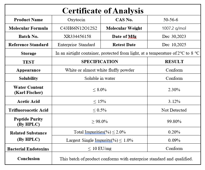 Oxytocin Certificate of Analysis