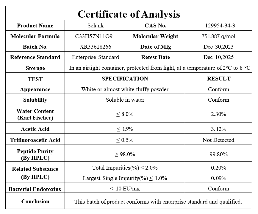Selak Certificate of Analysis
