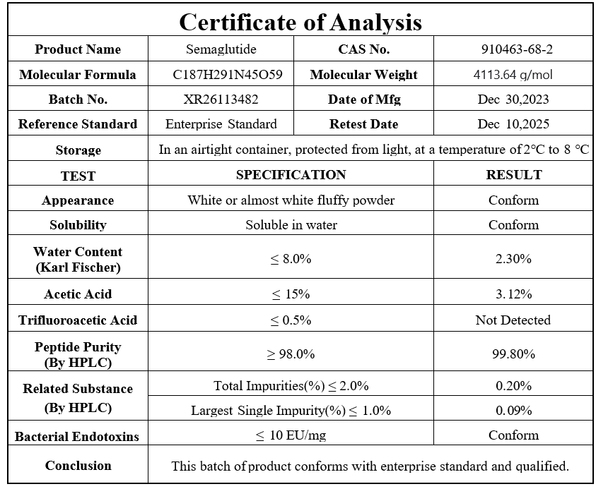Semaglutide Certificate of Analysis