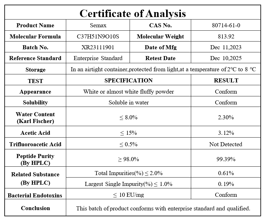 Semax Certificate of Analysis