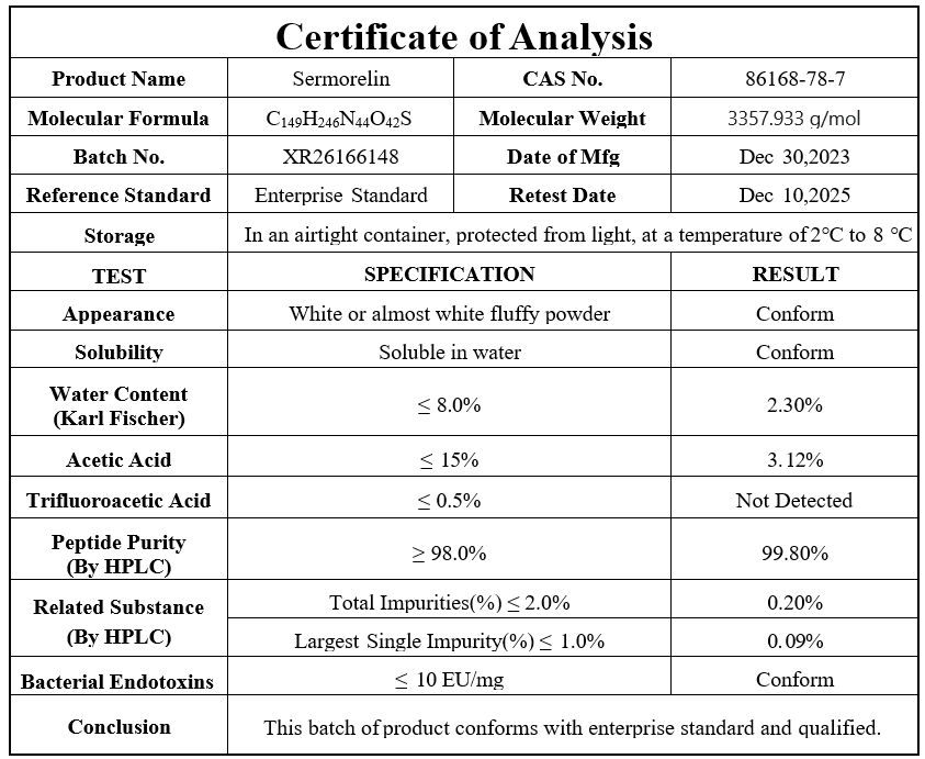 Sermorelin Certificate of Analysis