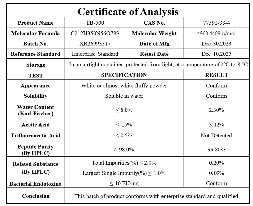 TB-500 Certificate of Analysis